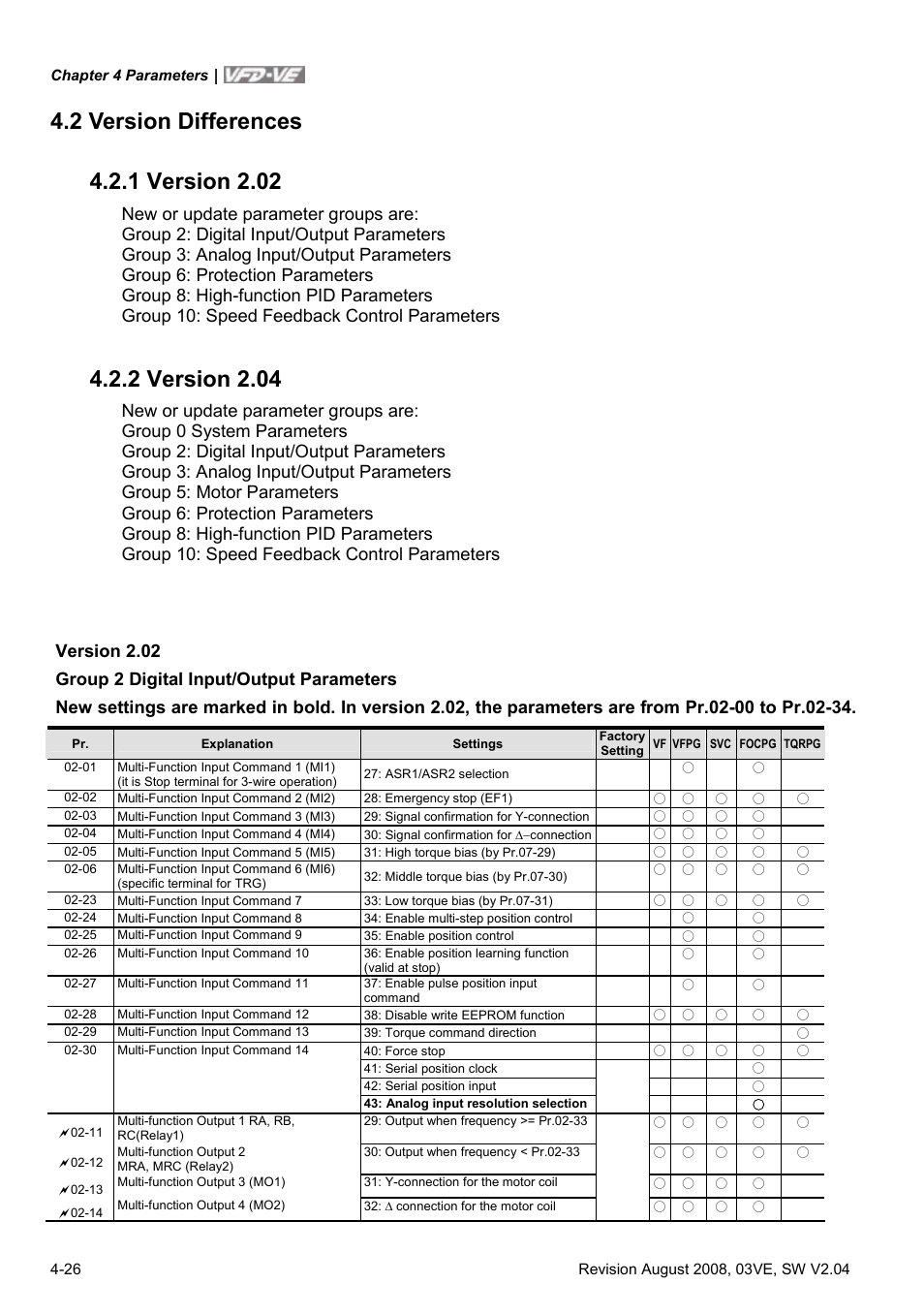 2 version differences, 1 version 2.02, 2 version 2.04 | 2 version differences -26, 1 version 2.02 -26, 2 version 2.04 -26 | Delta Electronics AC Motor Drive VFD-VE Series User Manual | Page 75 / 291
