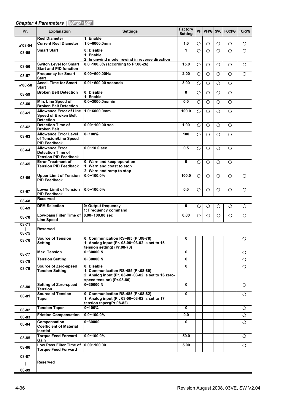 Delta Electronics AC Motor Drive VFD-VE Series User Manual | Page 85 / 291