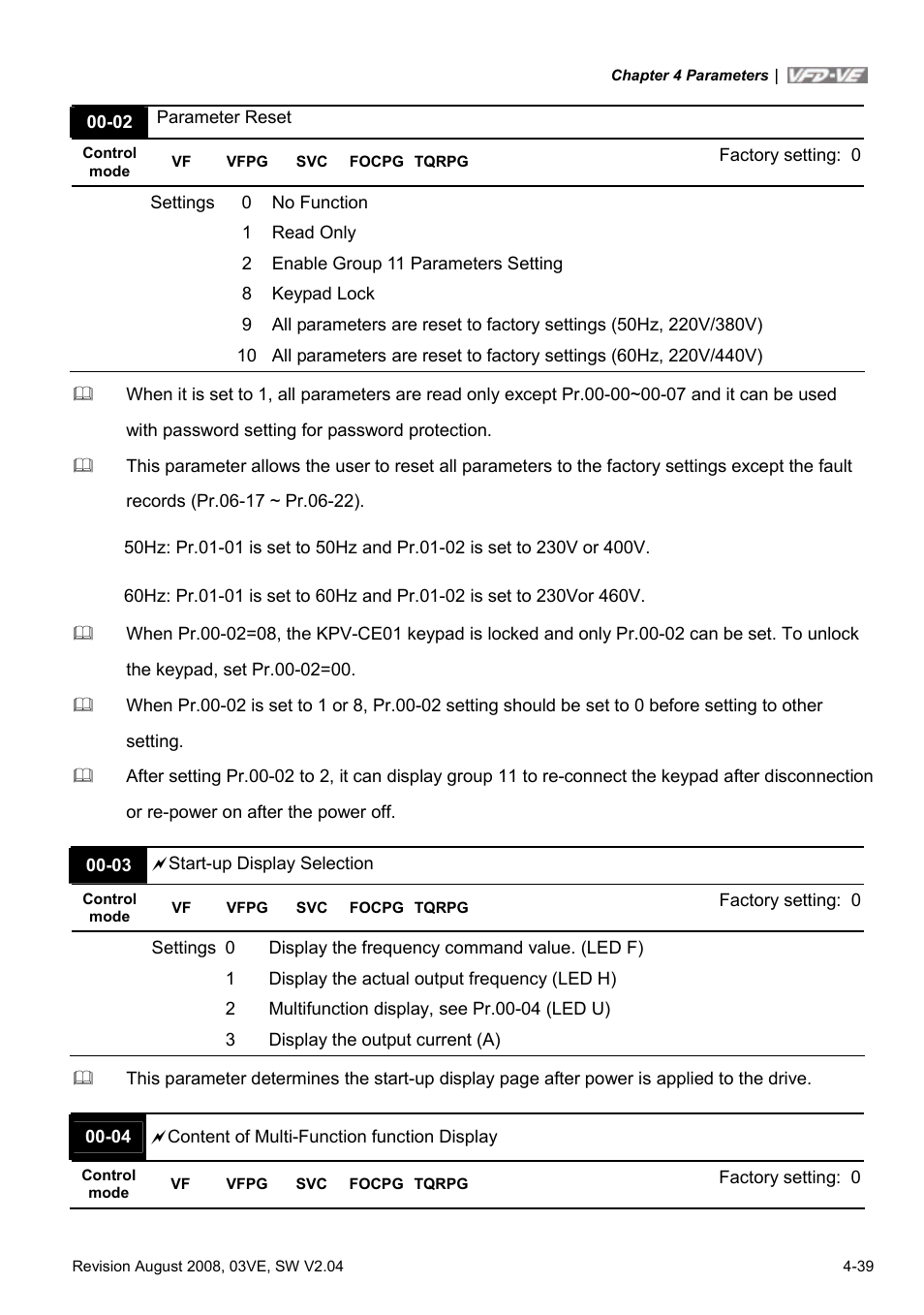 Delta Electronics AC Motor Drive VFD-VE Series User Manual | Page 88 / 291