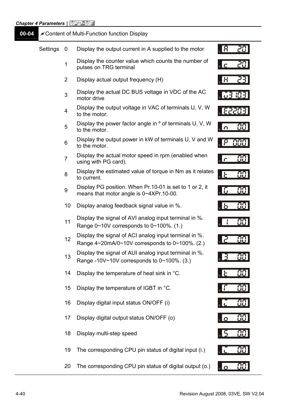 Delta Electronics AC Motor Drive VFD-VE Series User Manual | Page 89 / 291