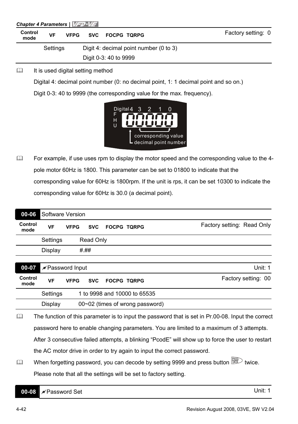 Delta Electronics AC Motor Drive VFD-VE Series User Manual | Page 91 / 291