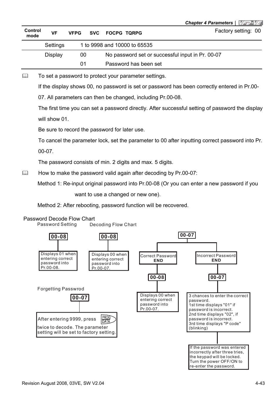 Delta Electronics AC Motor Drive VFD-VE Series User Manual | Page 92 / 291