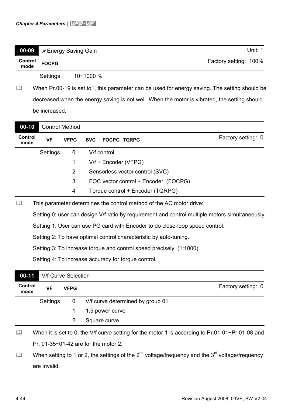 Delta Electronics AC Motor Drive VFD-VE Series User Manual | Page 93 / 291