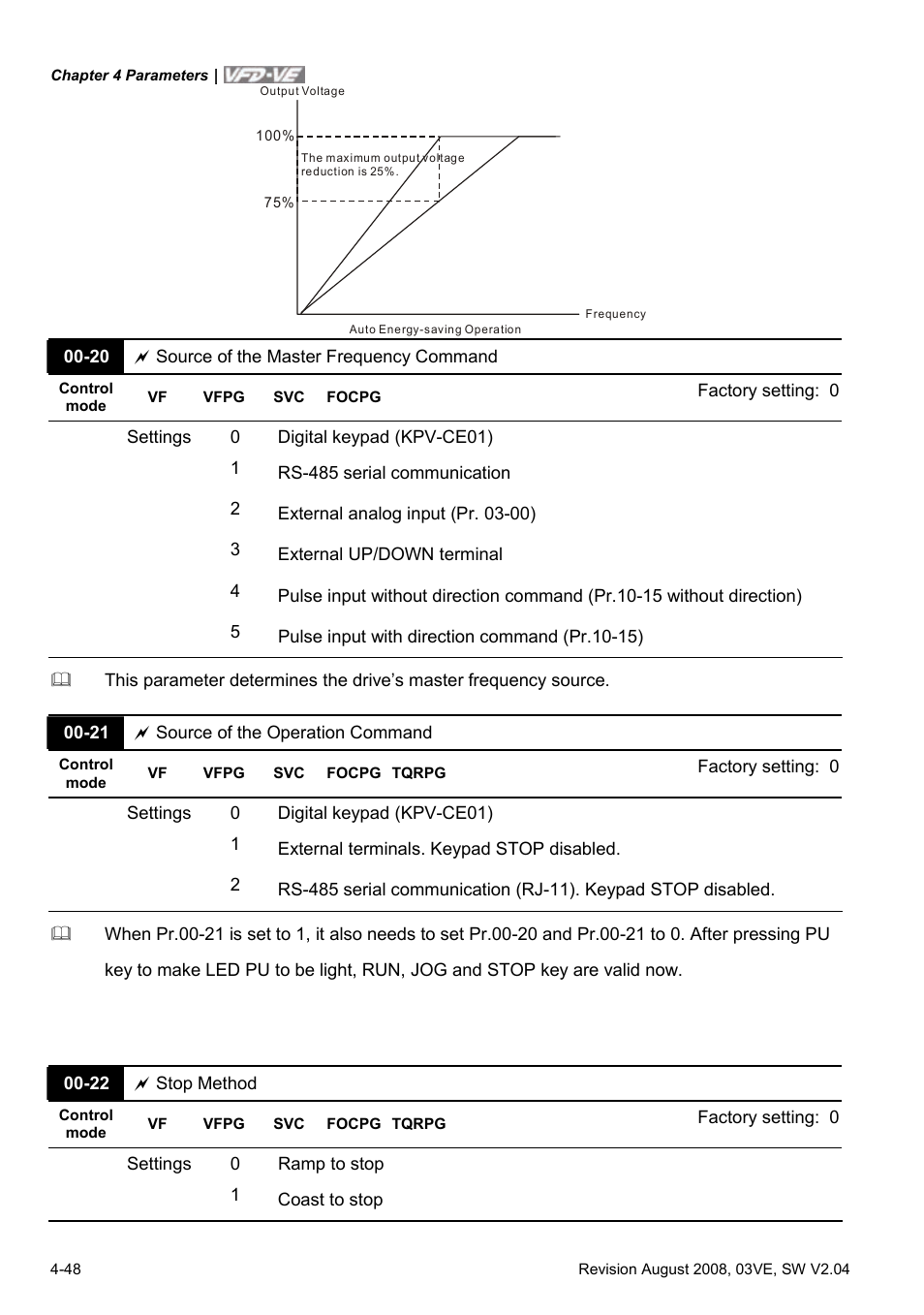 Delta Electronics AC Motor Drive VFD-VE Series User Manual | Page 97 / 291