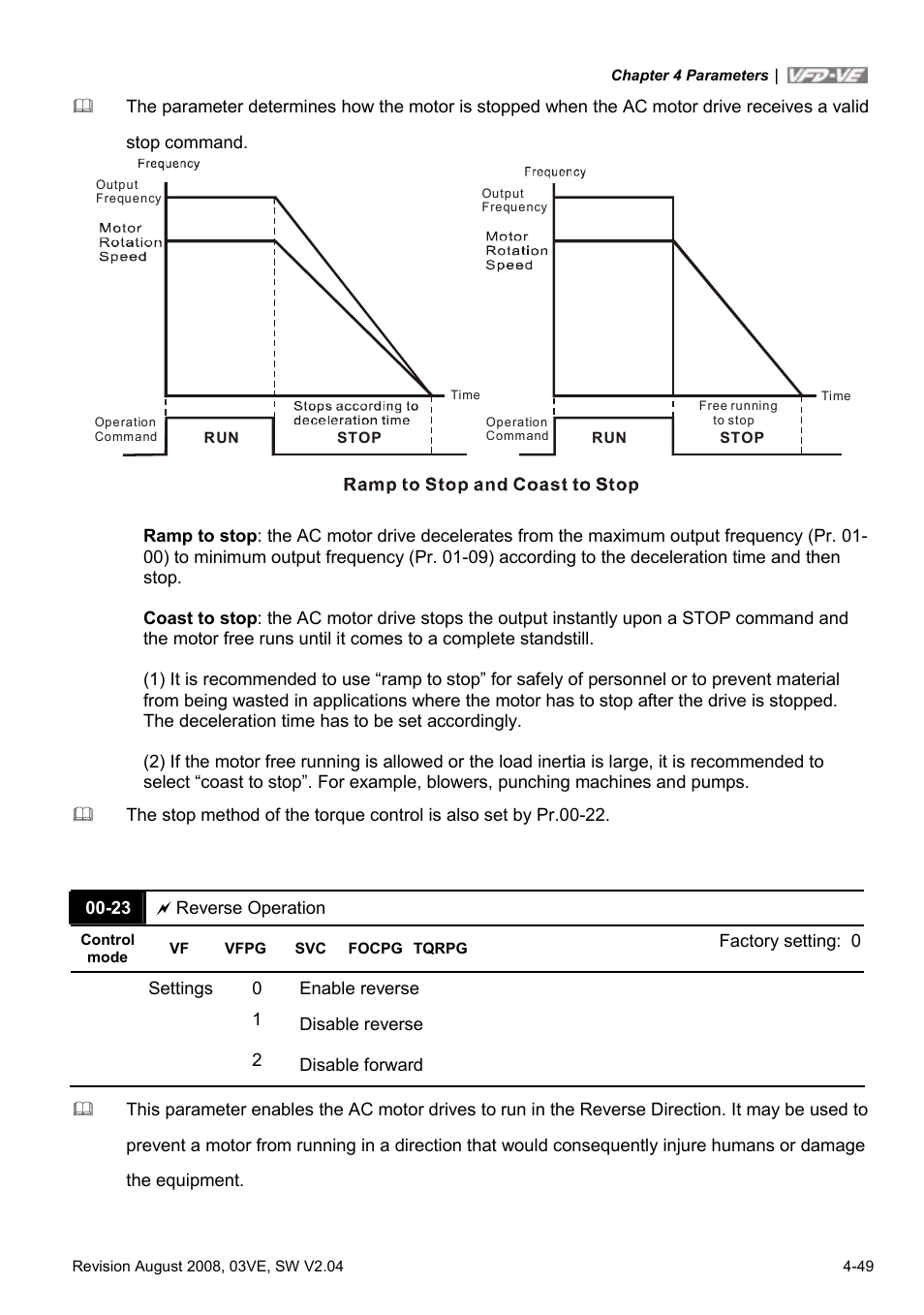 Delta Electronics AC Motor Drive VFD-VE Series User Manual | Page 98 / 291