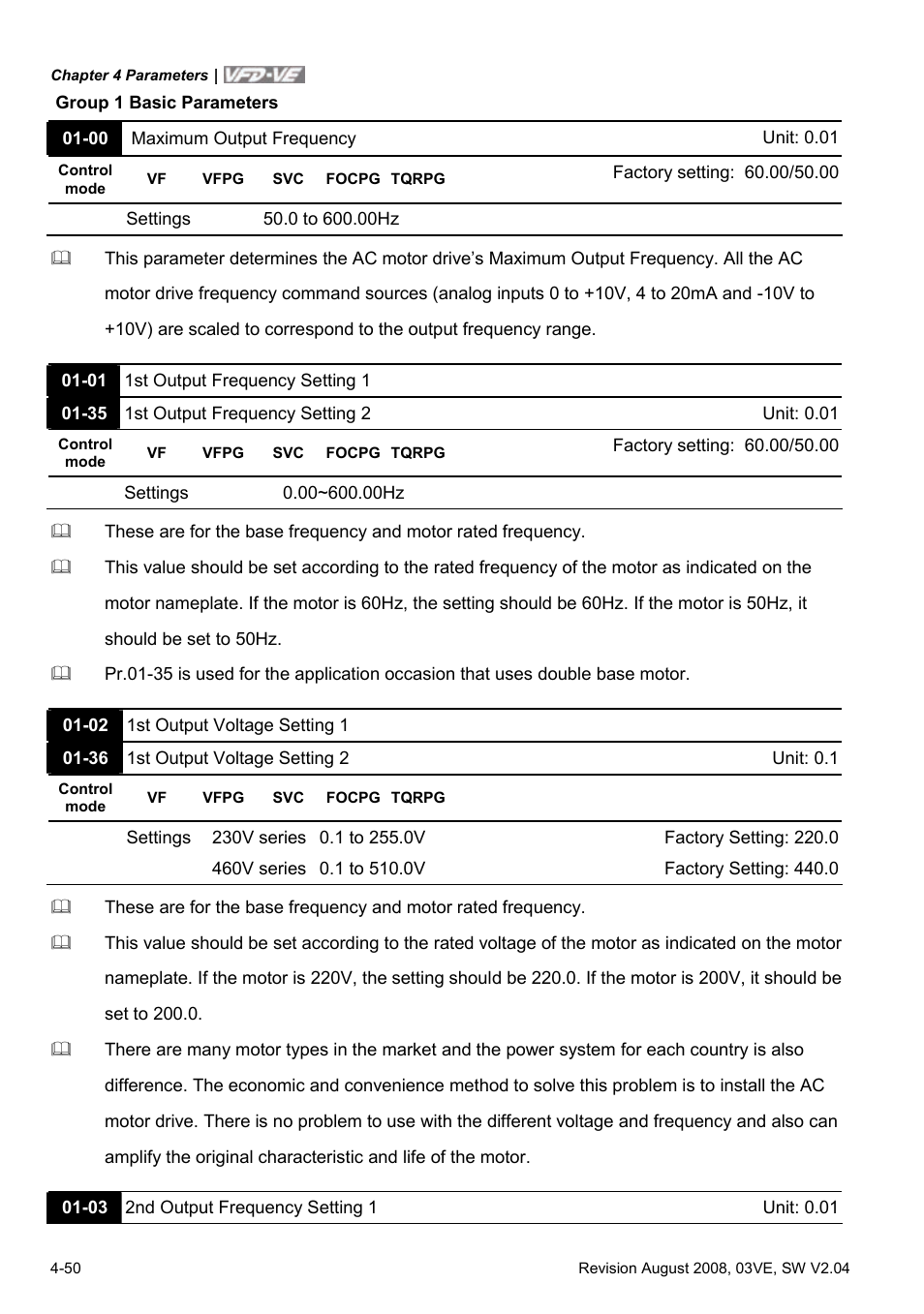 Delta Electronics AC Motor Drive VFD-VE Series User Manual | Page 99 / 291
