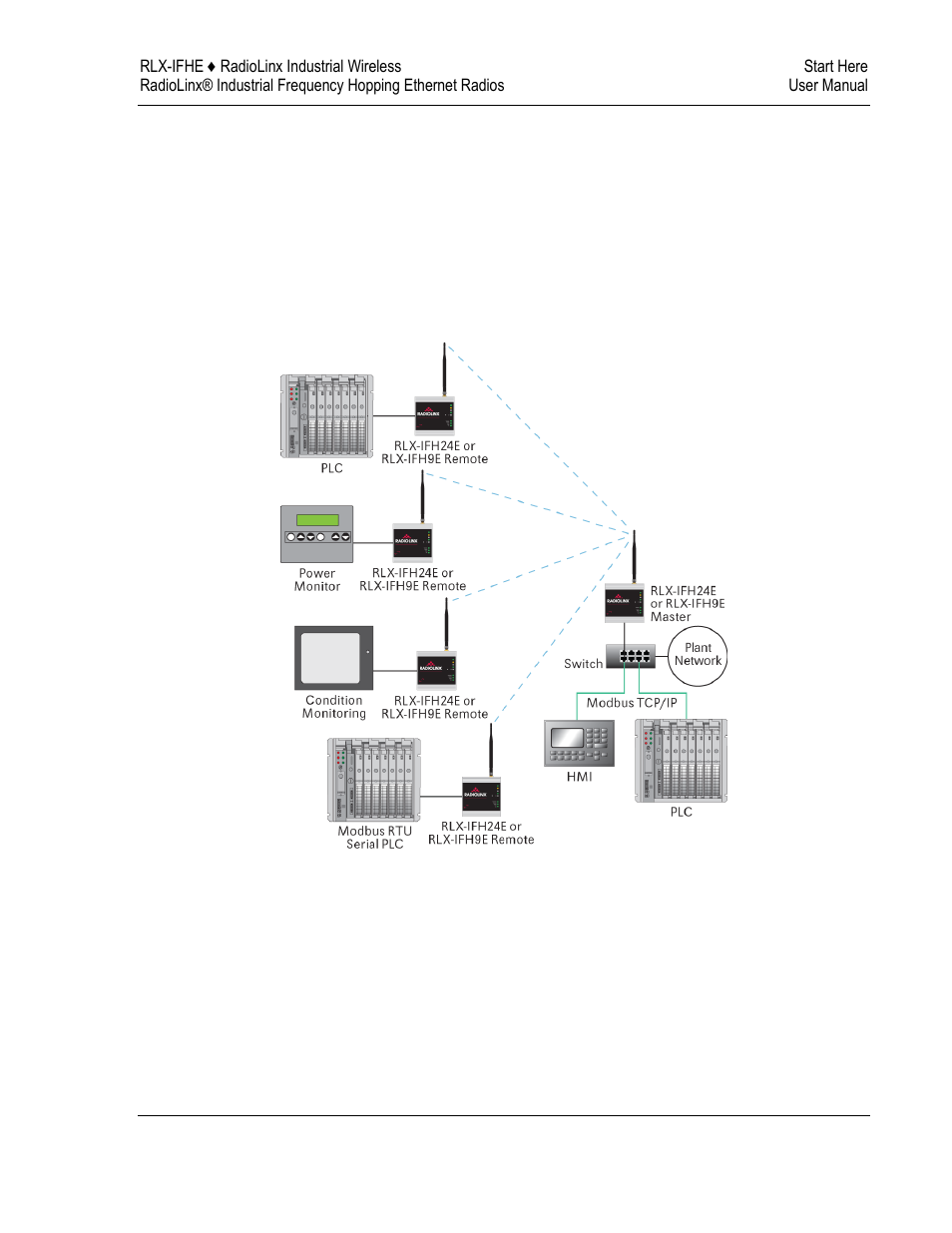 Planning the network | ProSoft Technology RLX-IFH9E-A User Manual | Page 19 / 109