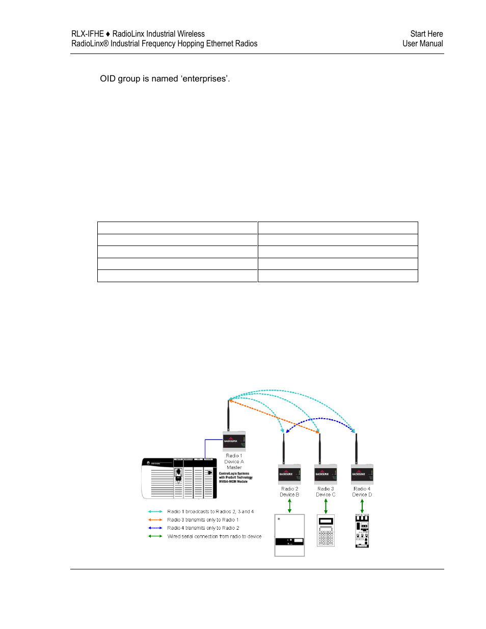 ProSoft Technology RLX-IFH9E-A User Manual | Page 27 / 109