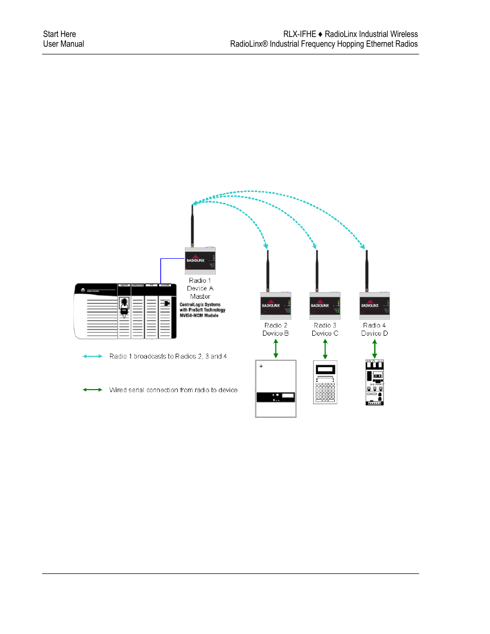 ProSoft Technology RLX-IFH9E-A User Manual | Page 28 / 109