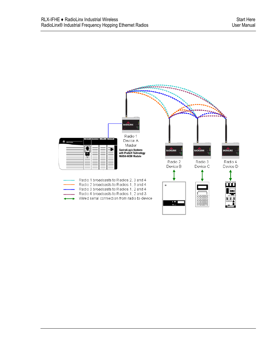 ProSoft Technology RLX-IFH9E-A User Manual | Page 29 / 109