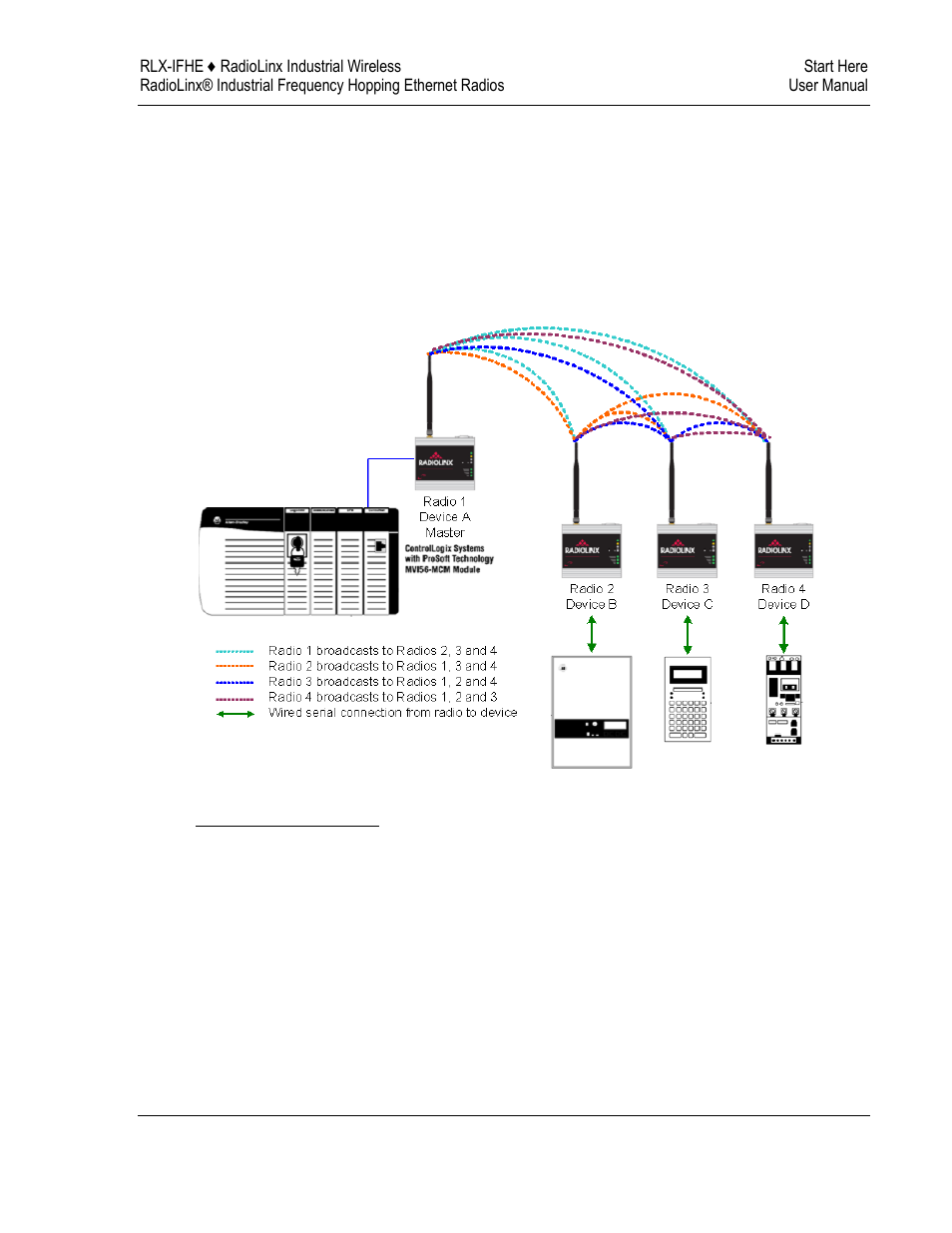 ProSoft Technology RLX-IFH9E-A User Manual | Page 33 / 109