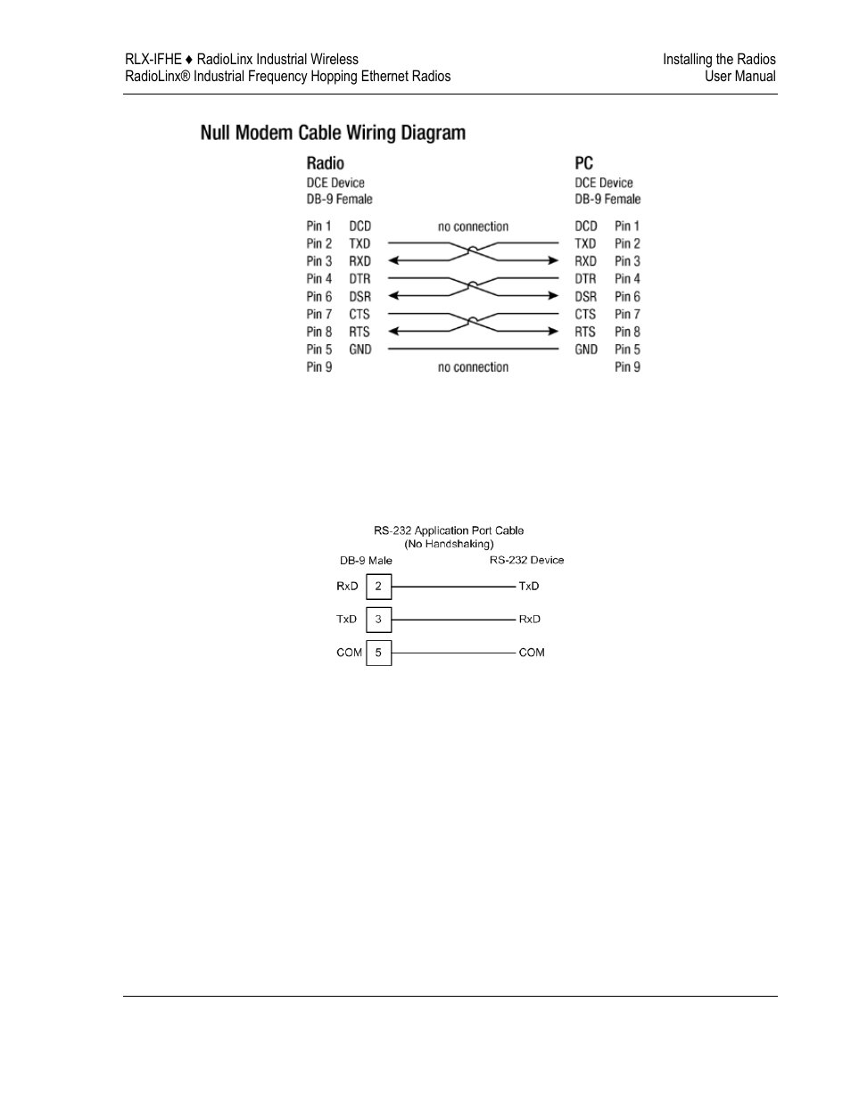 ProSoft Technology RLX-IFH9E-A User Manual | Page 63 / 109