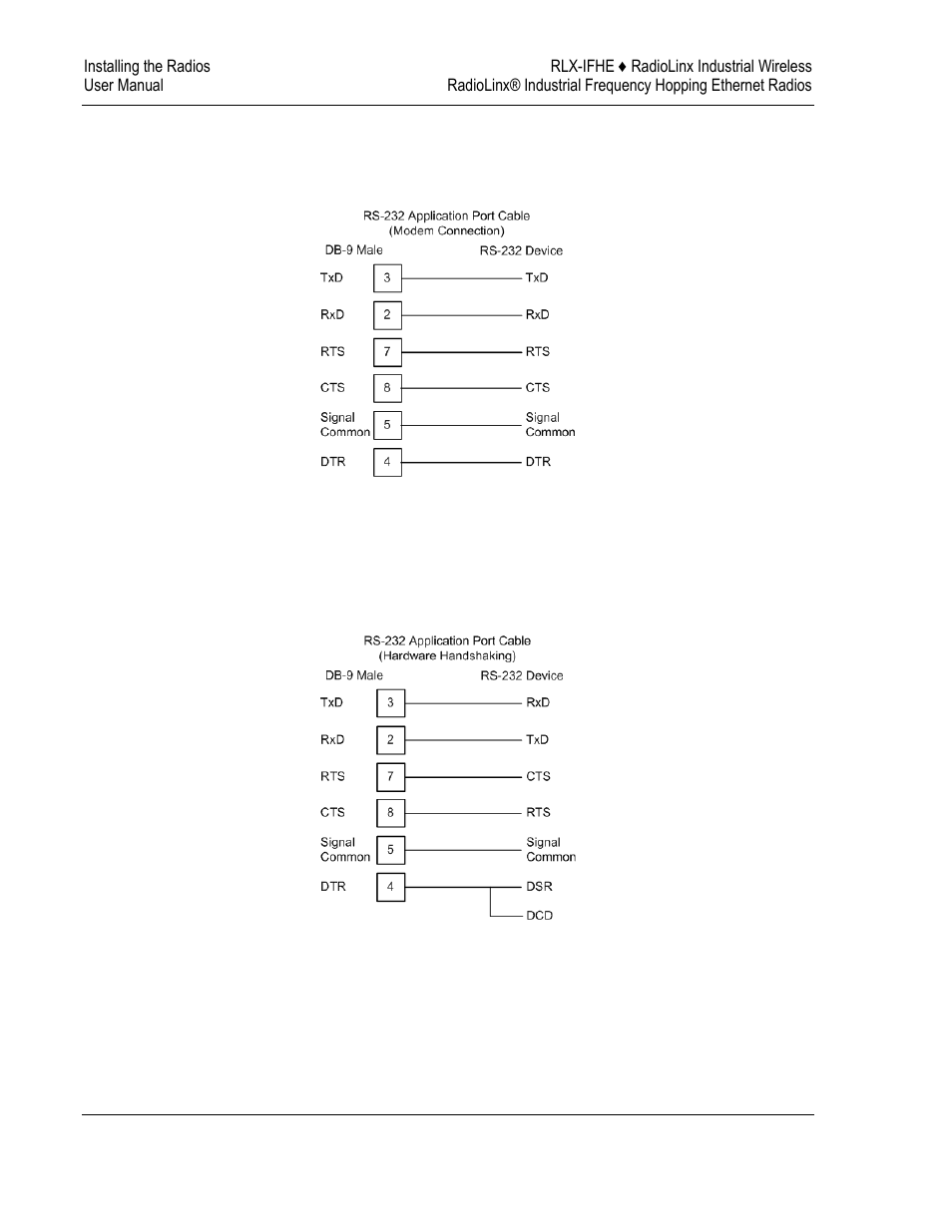 ProSoft Technology RLX-IFH9E-A User Manual | Page 64 / 109