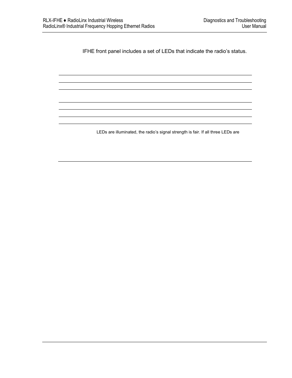 E 69), Led status indicators | ProSoft Technology RLX-IFH9E-A User Manual | Page 69 / 109