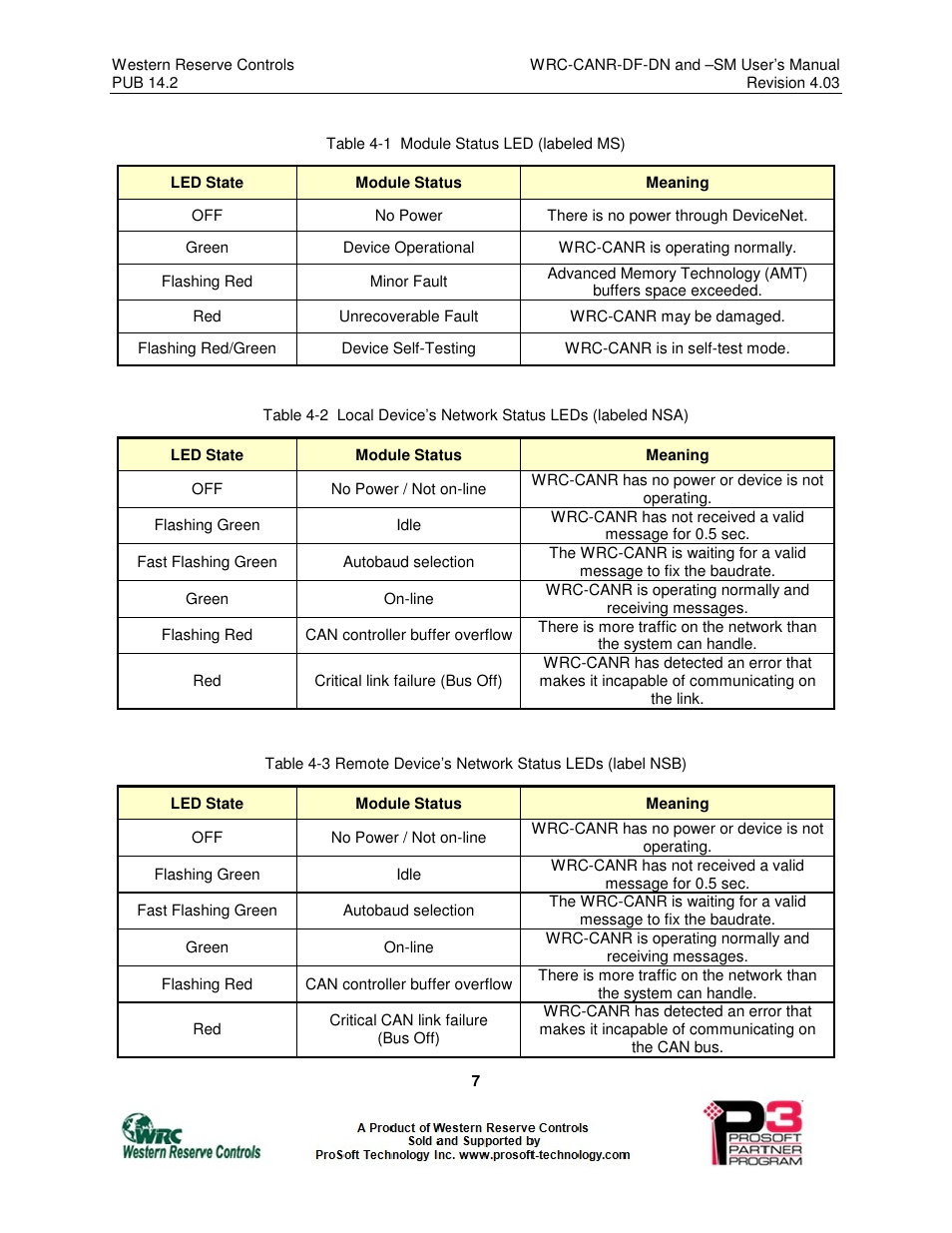 ProSoft Technology WRC-CANR-DF User Manual | Page 11 / 26