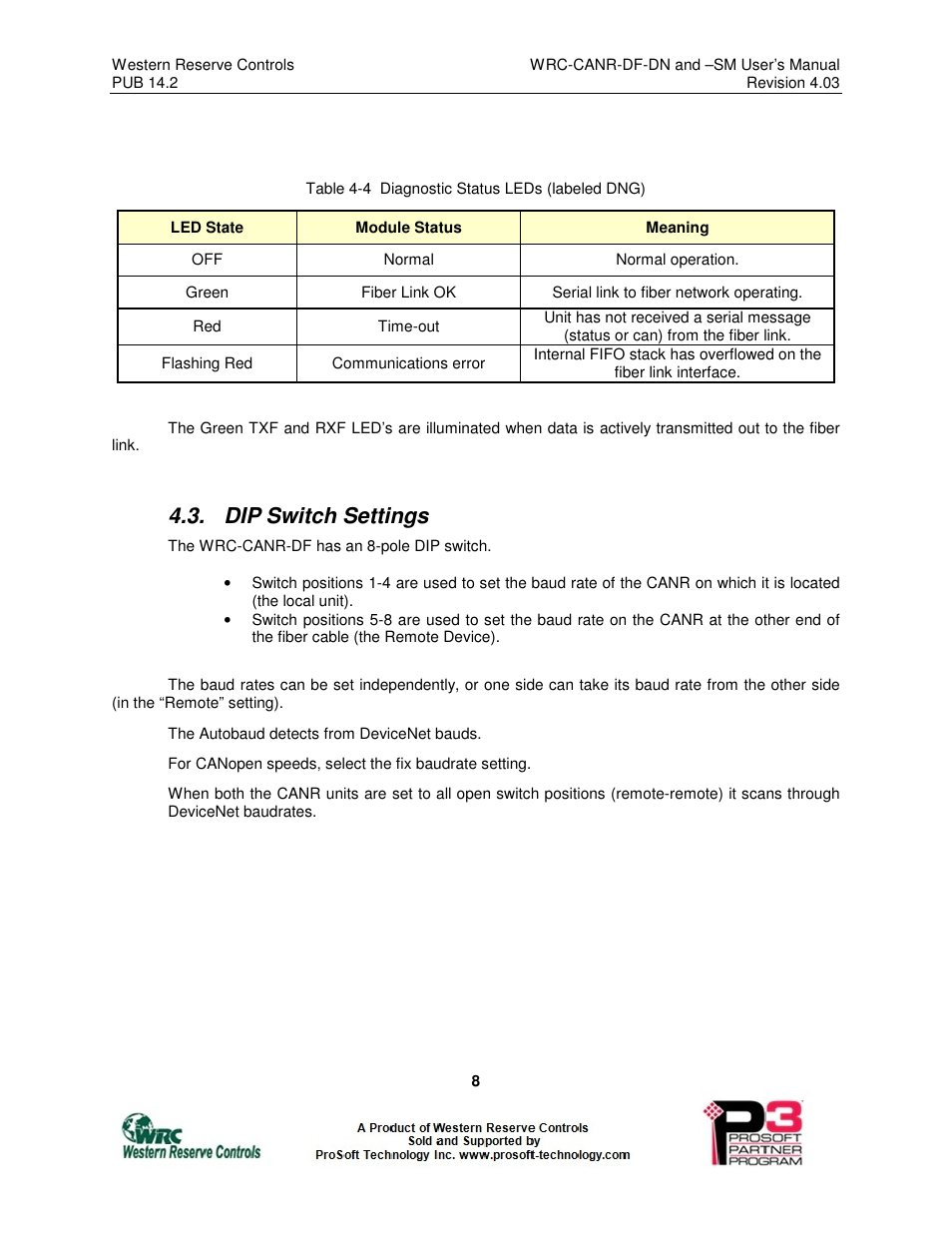 Dip switch settings | ProSoft Technology WRC-CANR-DF User Manual | Page 12 / 26