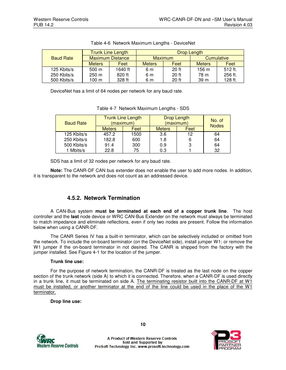 ProSoft Technology WRC-CANR-DF User Manual | Page 14 / 26