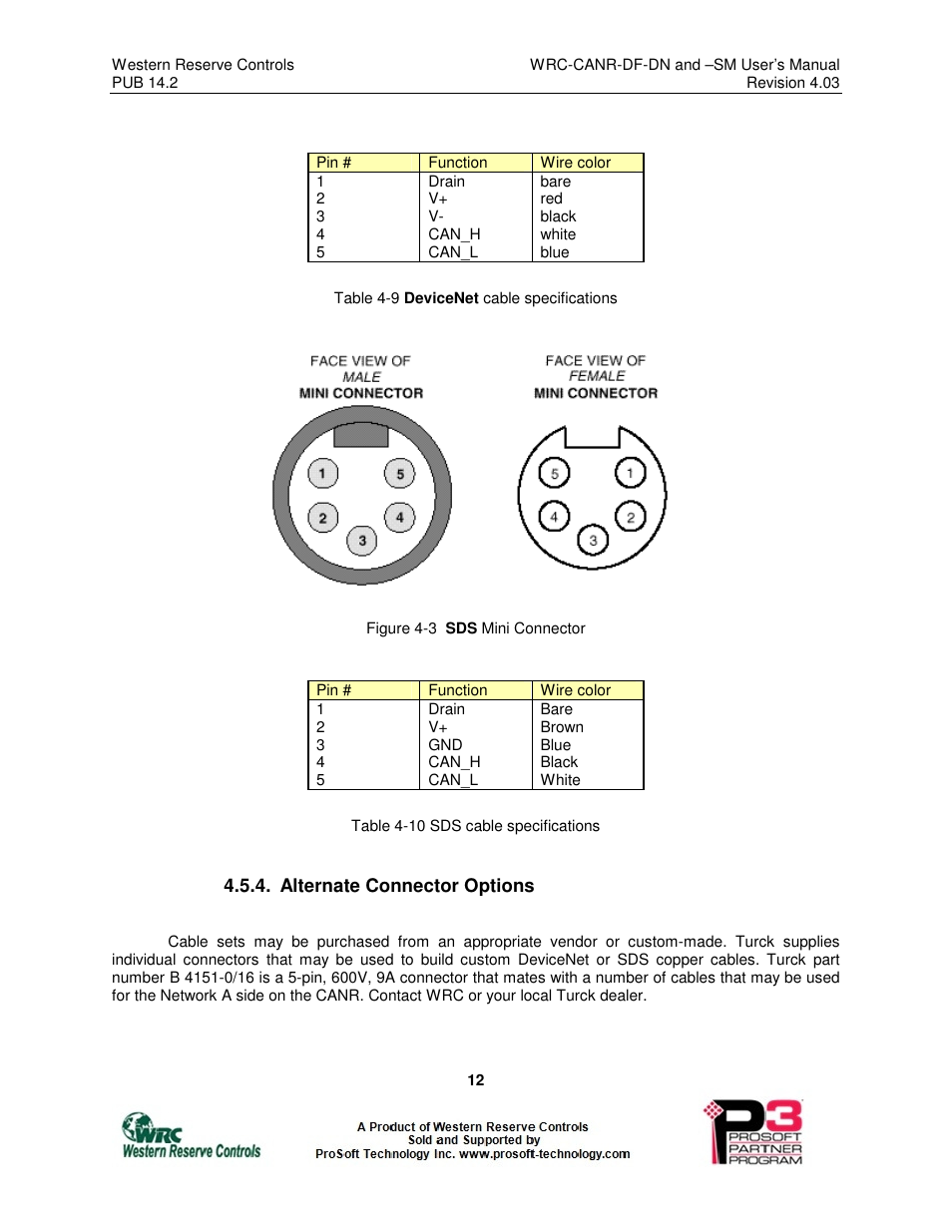 ProSoft Technology WRC-CANR-DF User Manual | Page 16 / 26