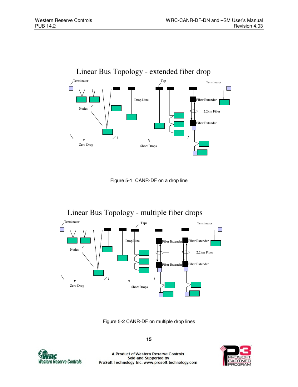 Linear bus topology - extended fiber drop, Linear bus topology - multiple fiber drops | ProSoft Technology WRC-CANR-DF User Manual | Page 19 / 26