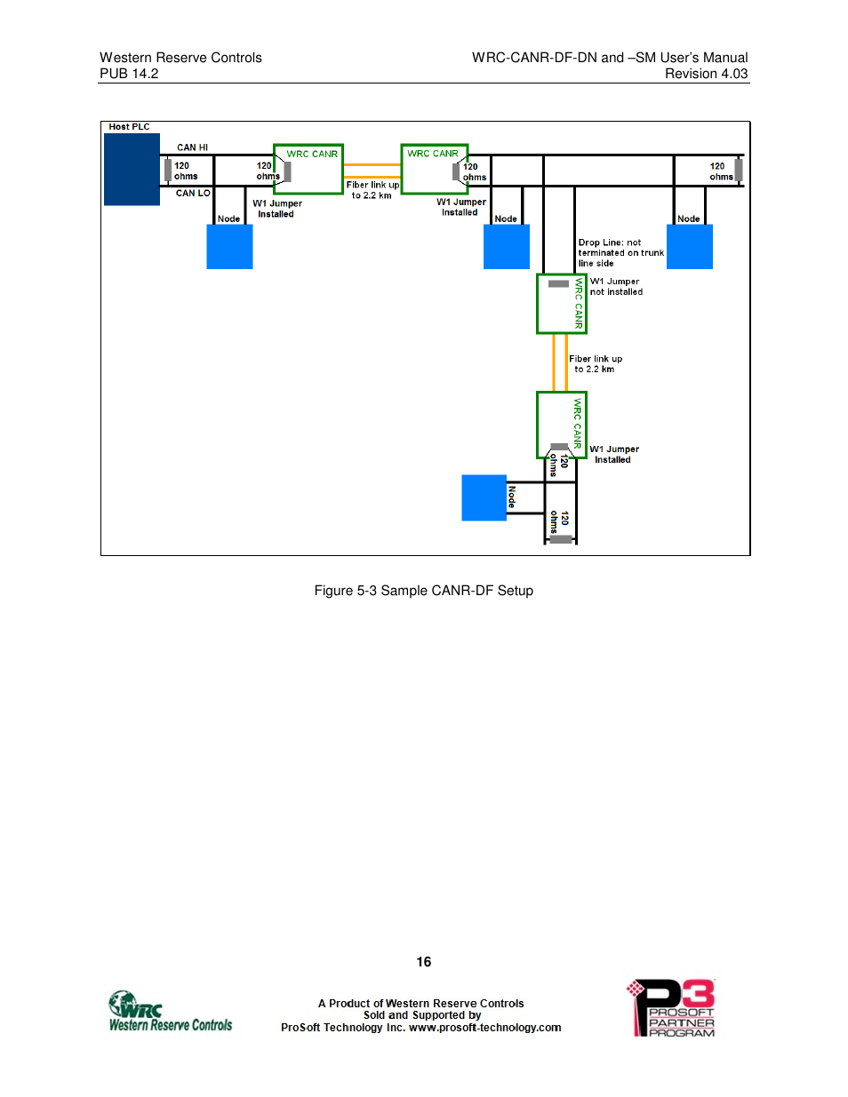 ProSoft Technology WRC-CANR-DF User Manual | Page 20 / 26