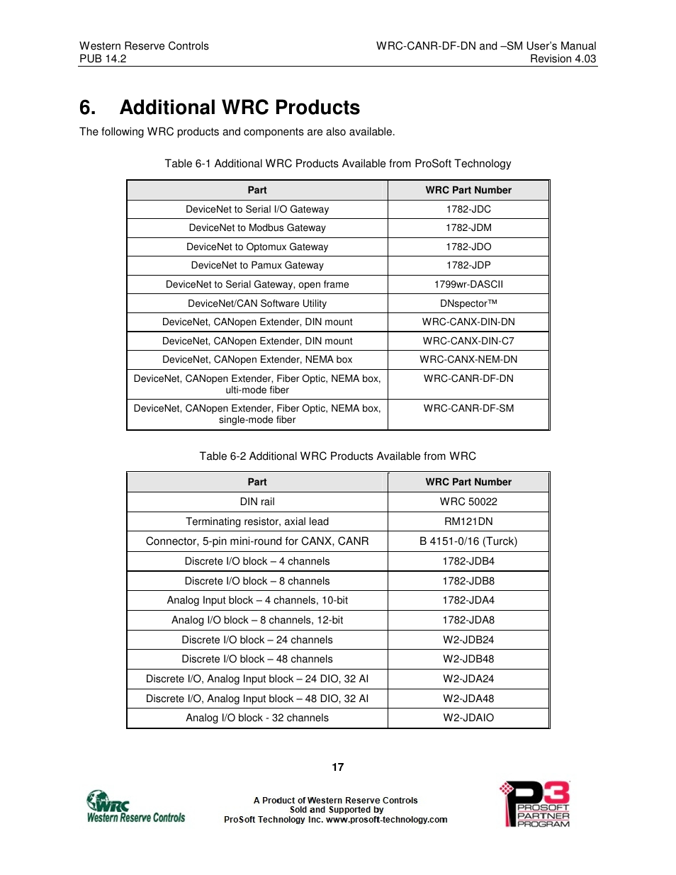 Additional wrc products | ProSoft Technology WRC-CANR-DF User Manual | Page 21 / 26