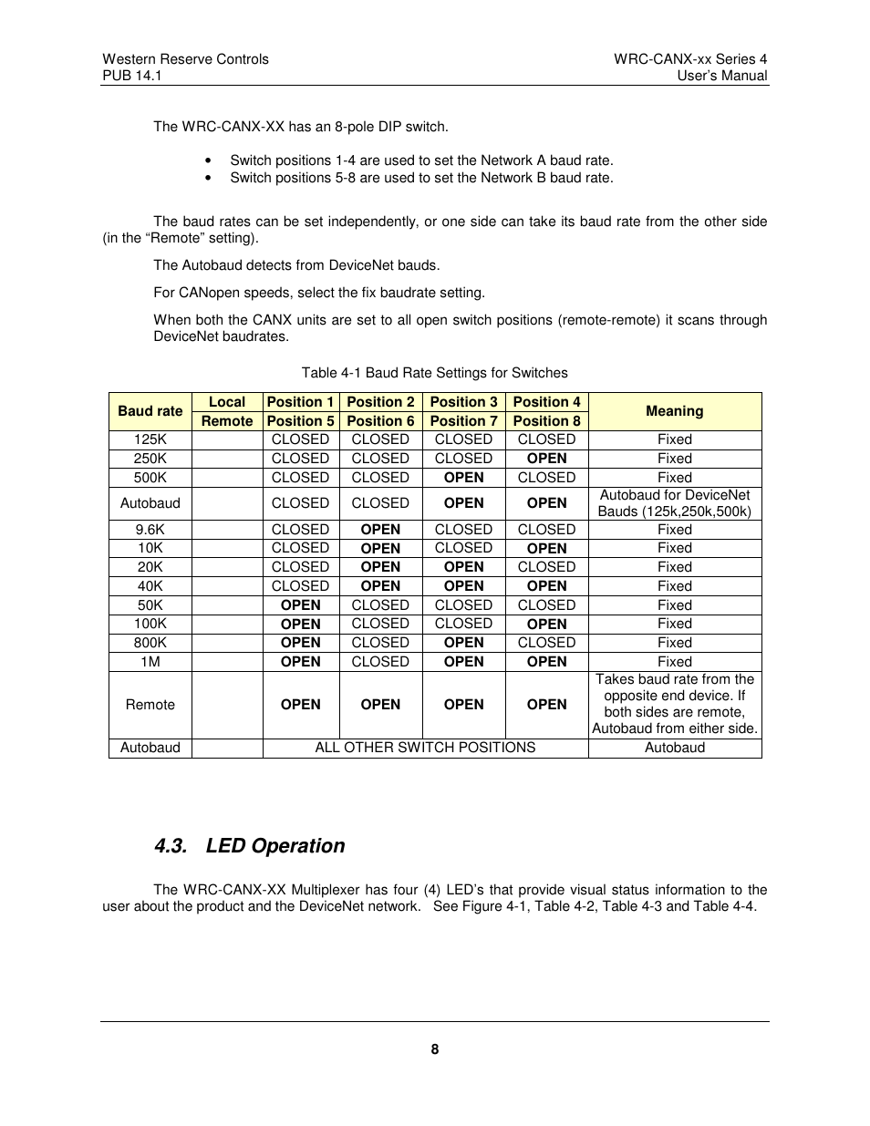 Led operation | ProSoft Technology WRC-CANX User Manual | Page 12 / 33