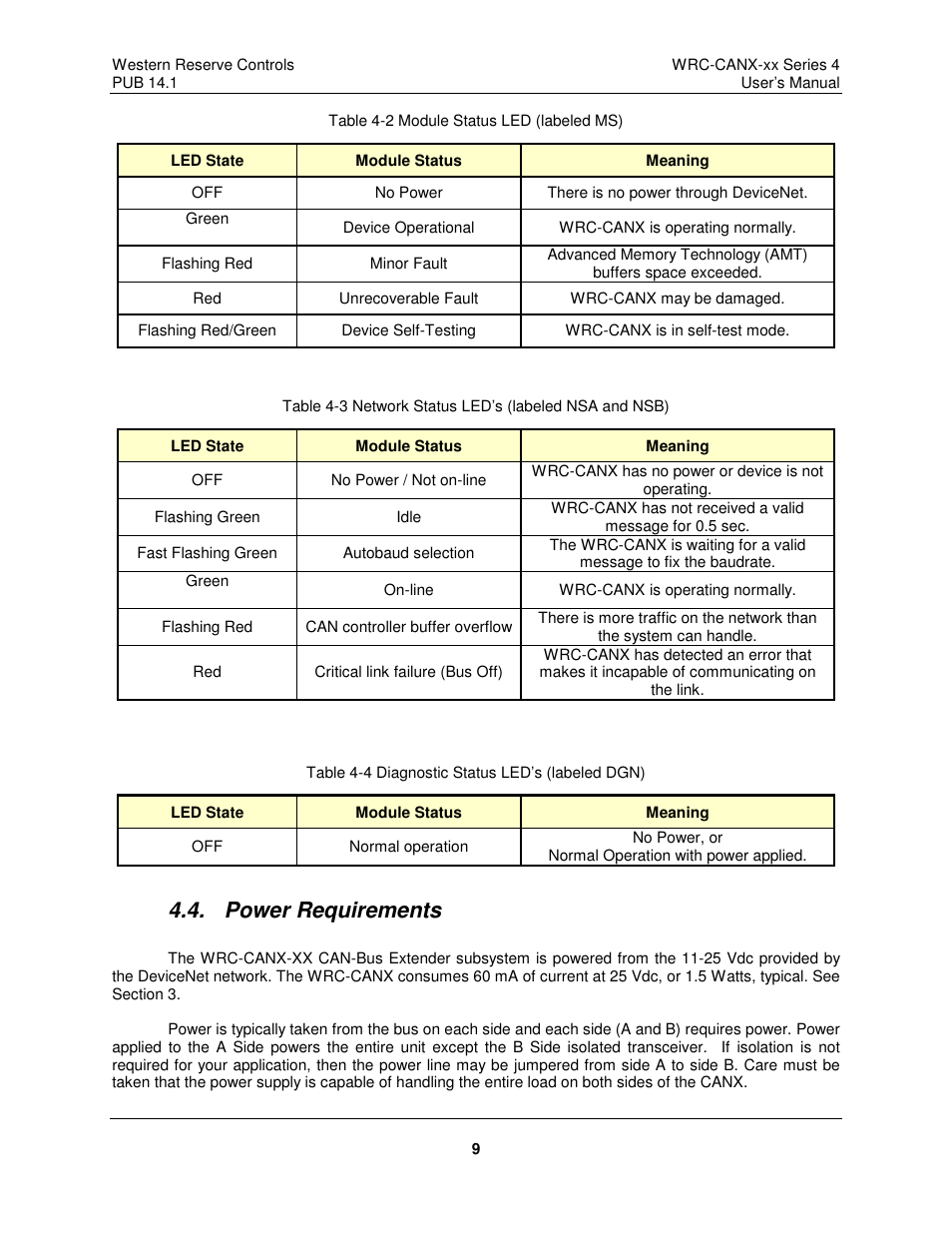 Power requirements | ProSoft Technology WRC-CANX User Manual | Page 13 / 33