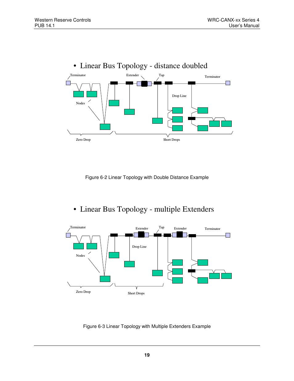 Linear bus topology - distance doubled, Linear bus topology - multiple extenders | ProSoft Technology WRC-CANX User Manual | Page 23 / 33