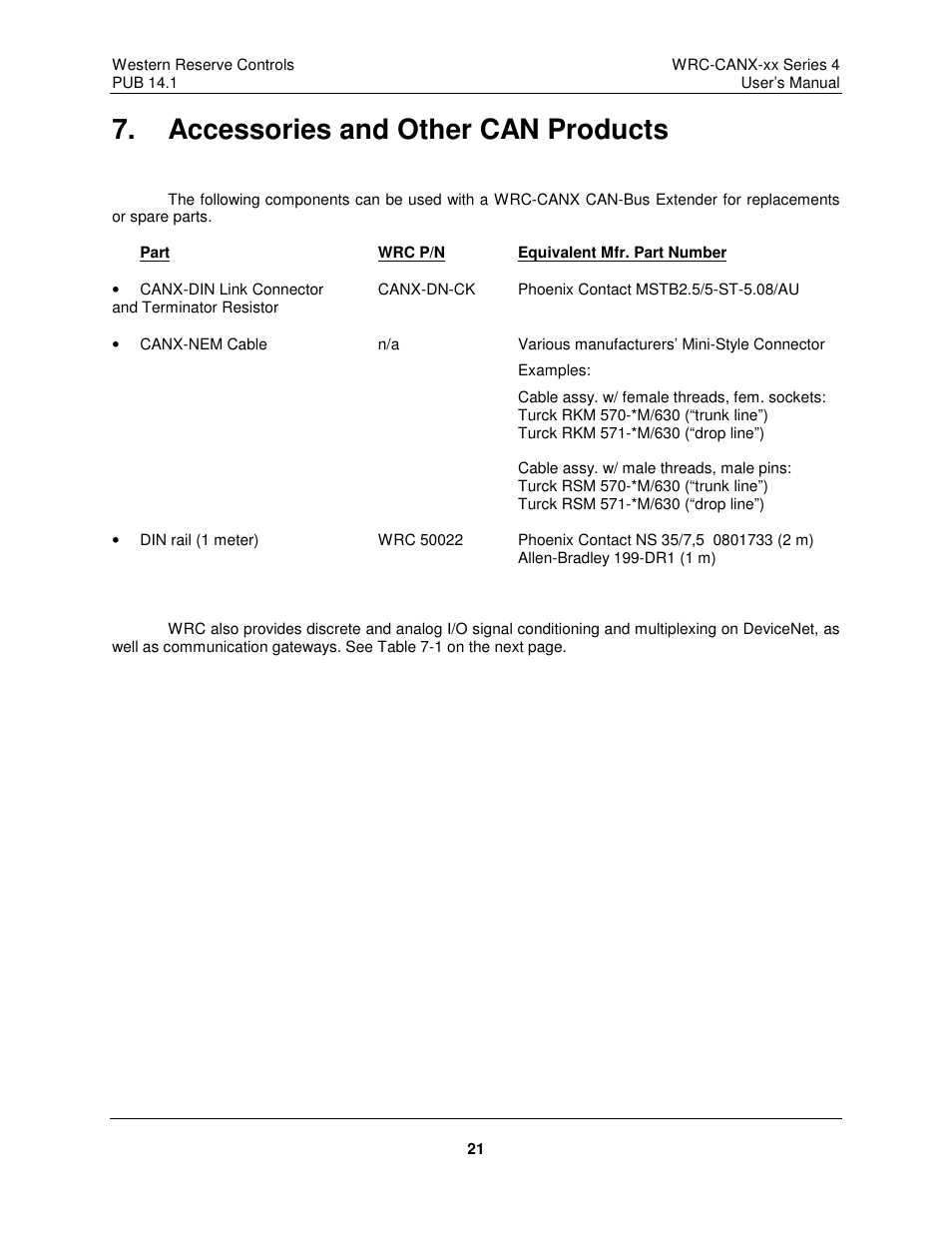 Accessories and other can products | ProSoft Technology WRC-CANX User Manual | Page 25 / 33
