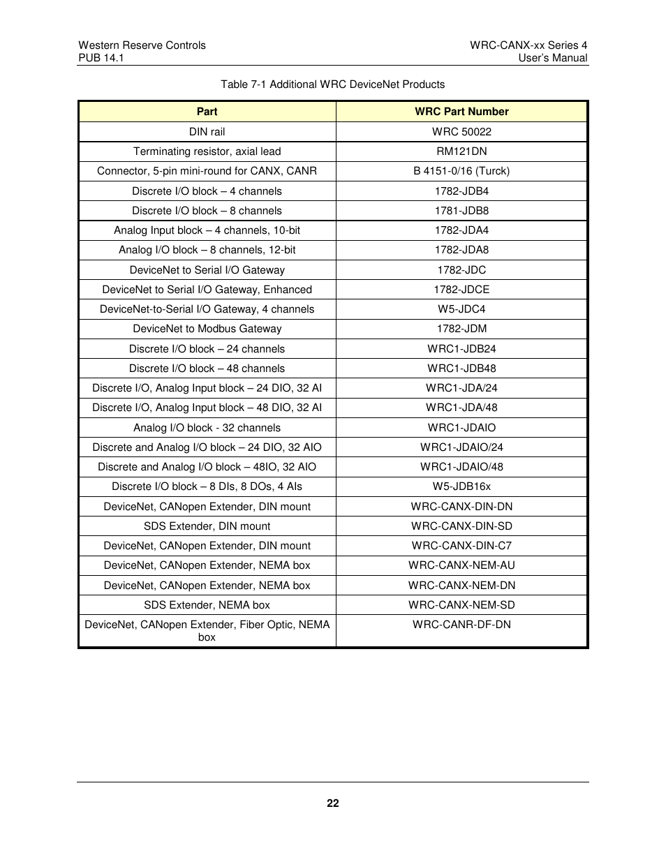 ProSoft Technology WRC-CANX User Manual | Page 26 / 33