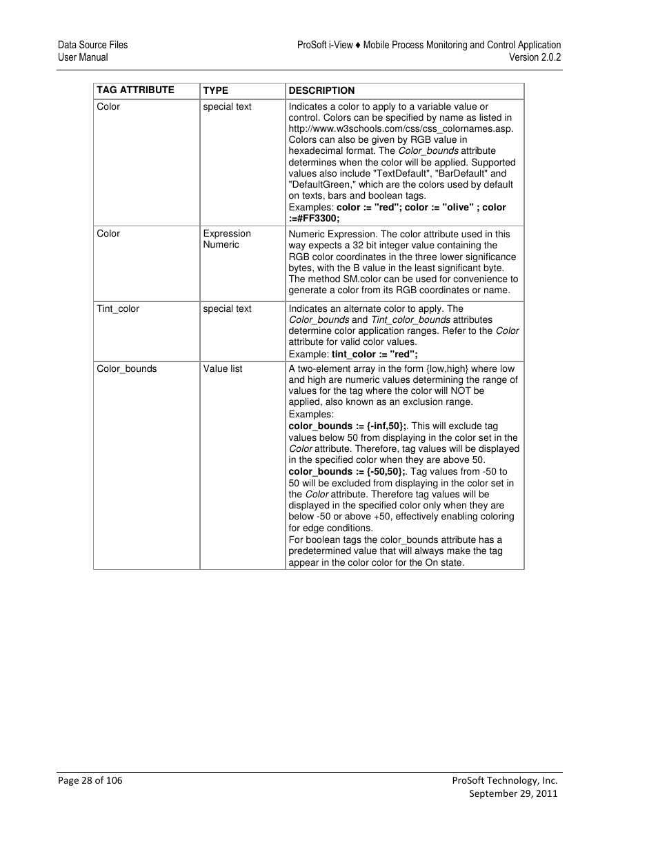 ProSoft Technology ProSoft i-View User Manual | Page 28 / 106