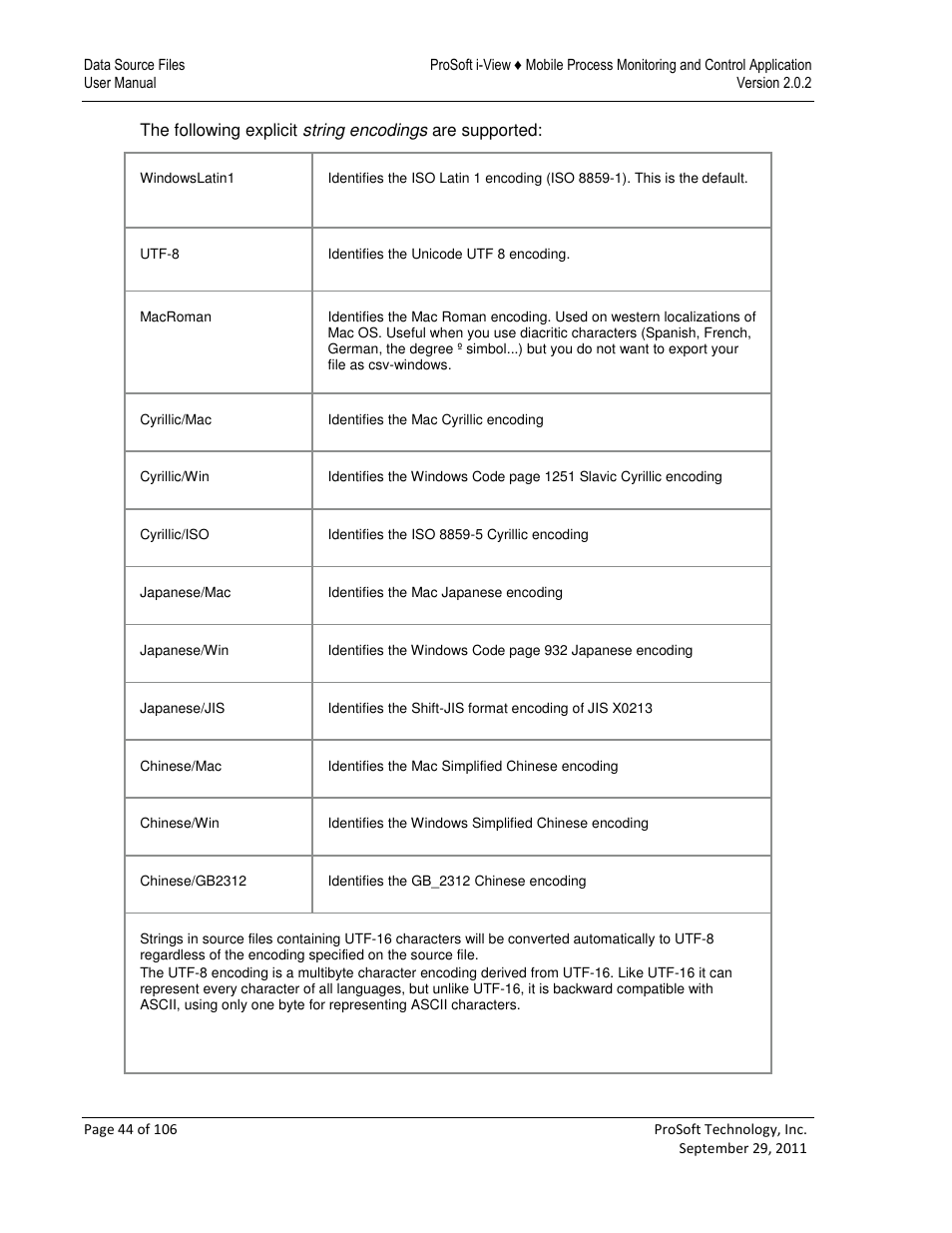 ProSoft Technology ProSoft i-View User Manual | Page 44 / 106