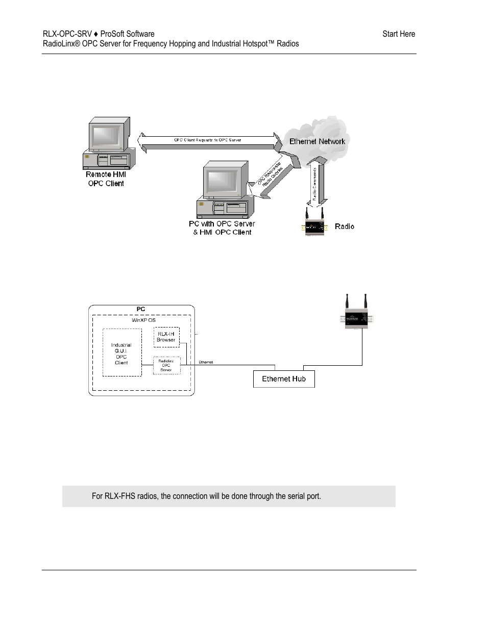 Tags that can be read, Tags, That | Can be read | ProSoft Technology RLX-OPC-SRV User Manual | Page 6 / 108