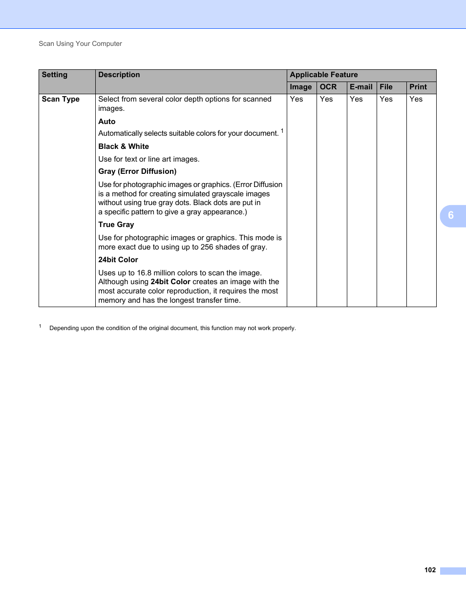 Brother ADS-2400N User Manual | Page 118 / 319