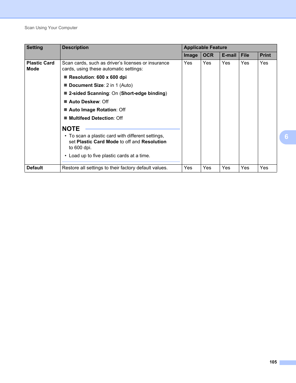 Brother ADS-2400N User Manual | Page 121 / 319