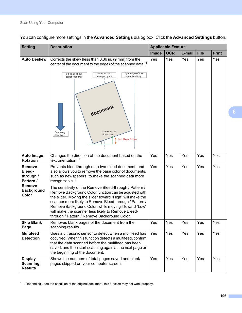 Document | Brother ADS-2400N User Manual | Page 122 / 319