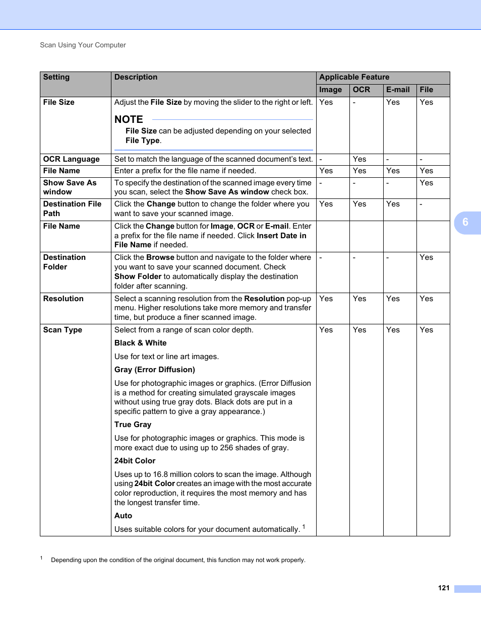 Brother ADS-2400N User Manual | Page 137 / 319