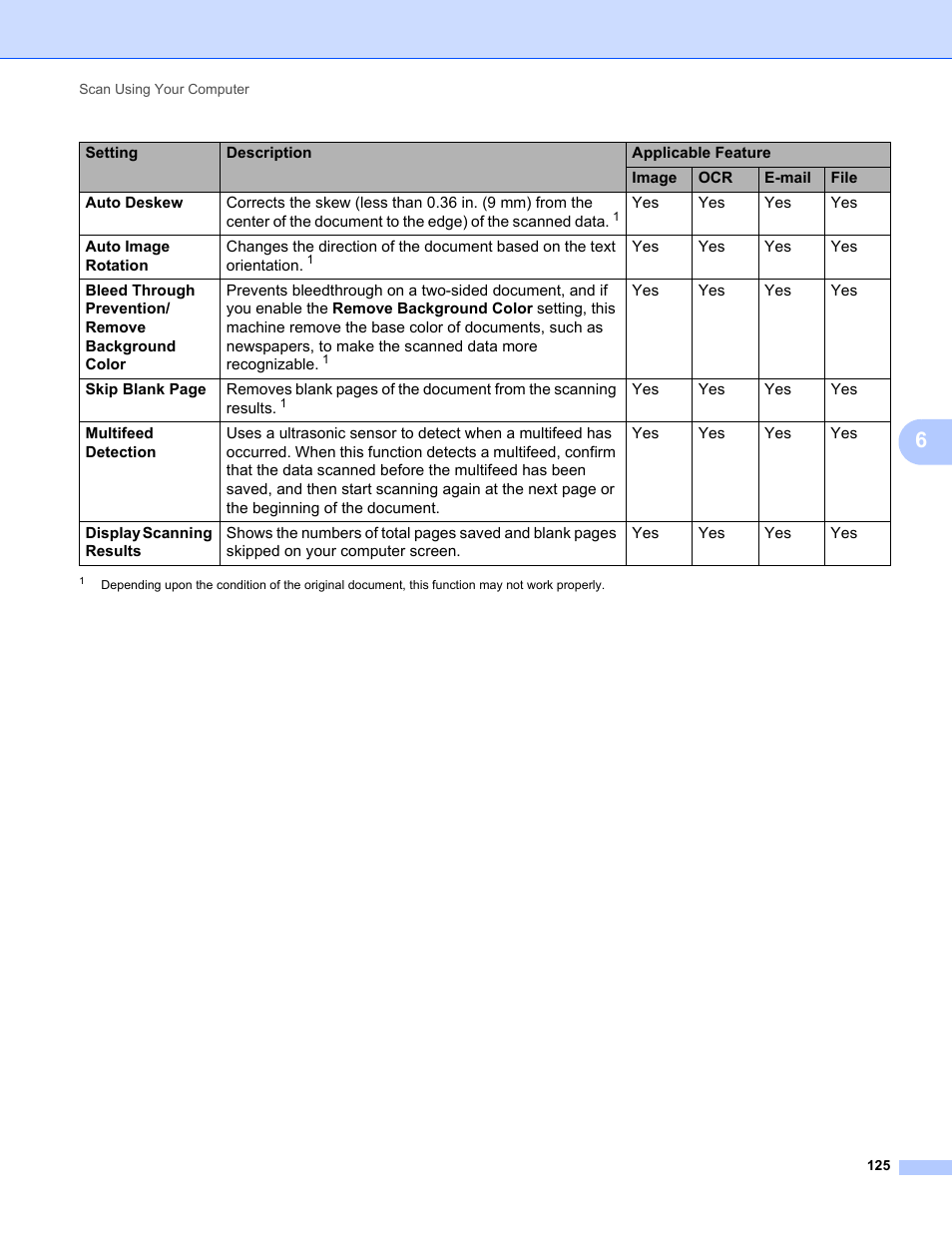 Brother ADS-2400N User Manual | Page 141 / 319