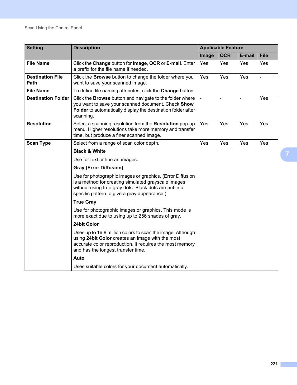 Brother ADS-2400N User Manual | Page 237 / 319