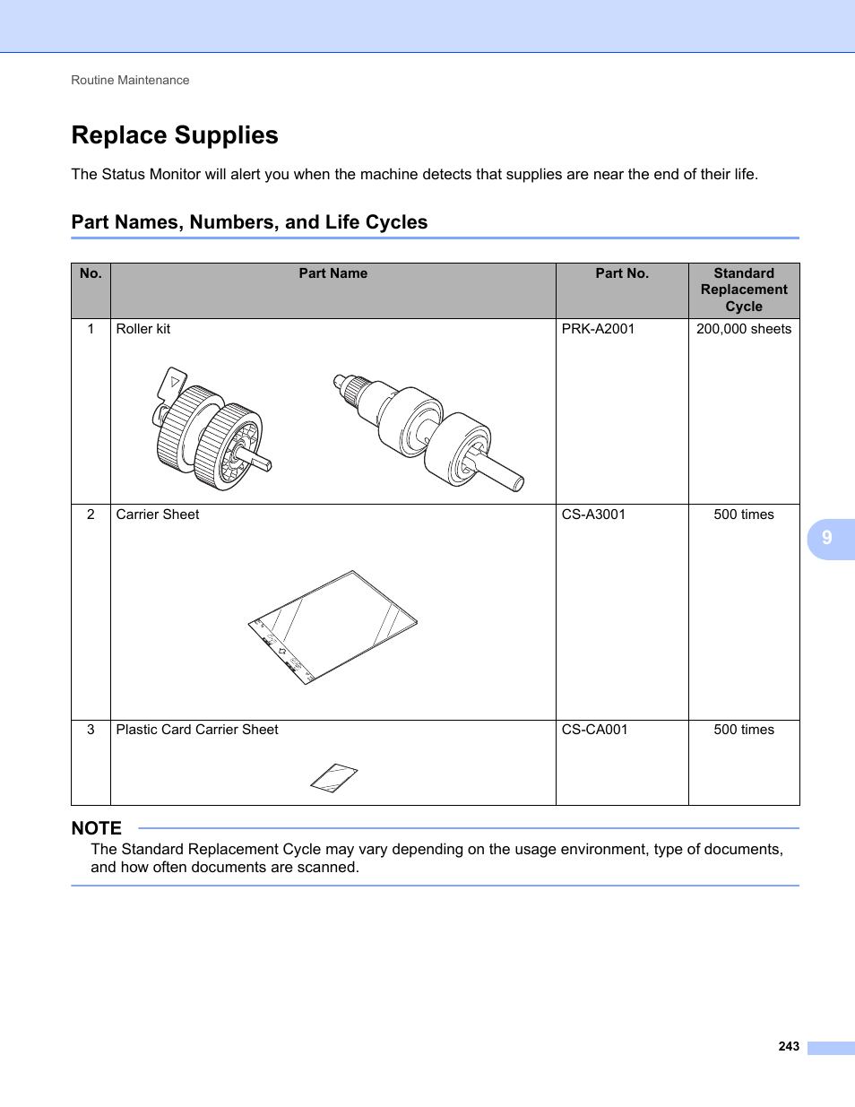 Replace supplies, Part names, numbers, and life cycles | Brother ADS-2400N User Manual | Page 259 / 319