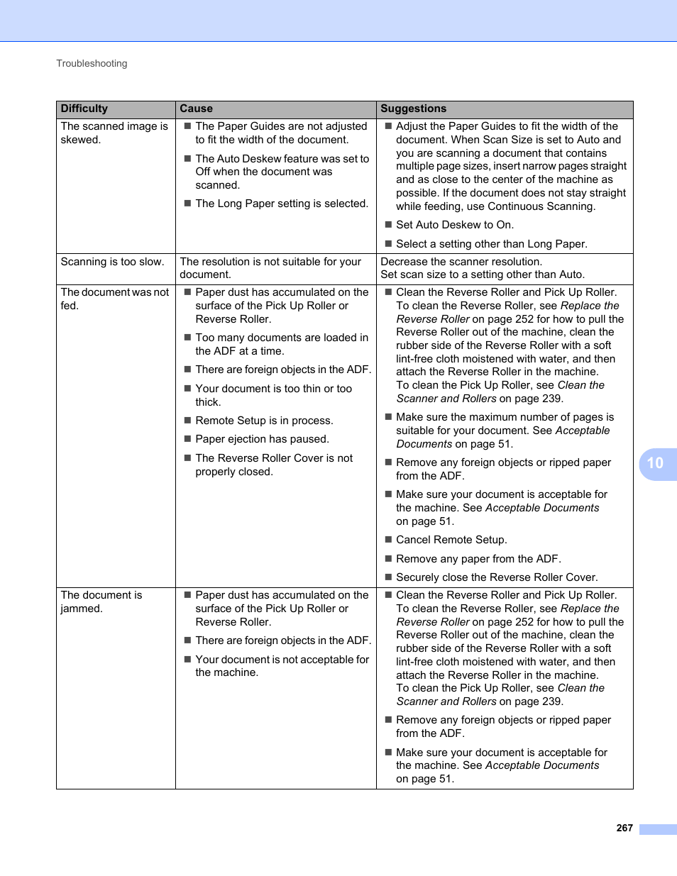 Brother ADS-2400N User Manual | Page 283 / 319