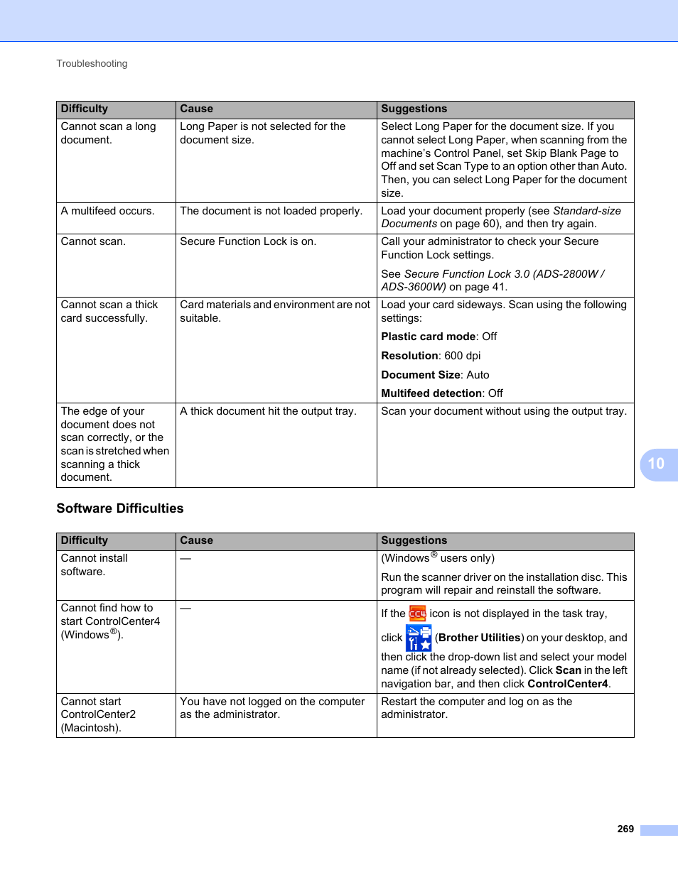 Brother ADS-2400N User Manual | Page 285 / 319