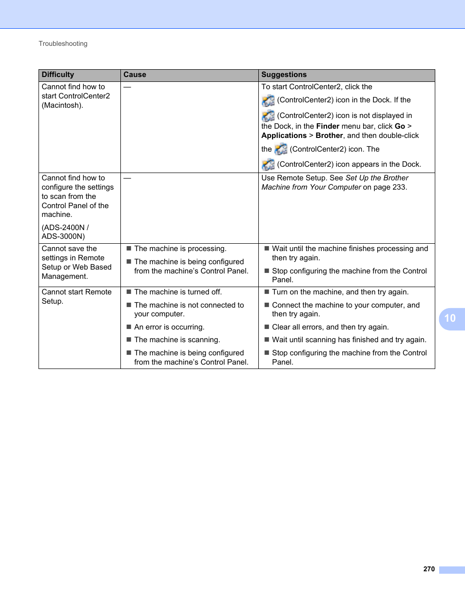 Brother ADS-2400N User Manual | Page 286 / 319