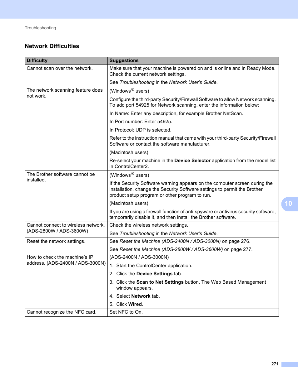 Brother ADS-2400N User Manual | Page 287 / 319