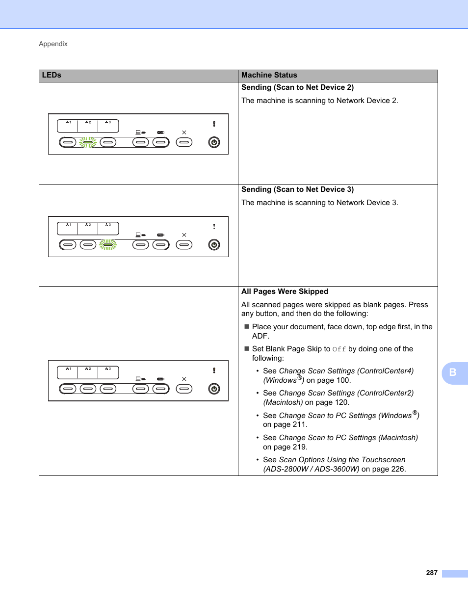 Brother ADS-2400N User Manual | Page 303 / 319