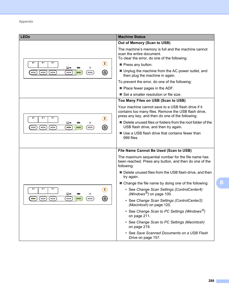 Brother ADS-2400N User Manual | Page 304 / 319