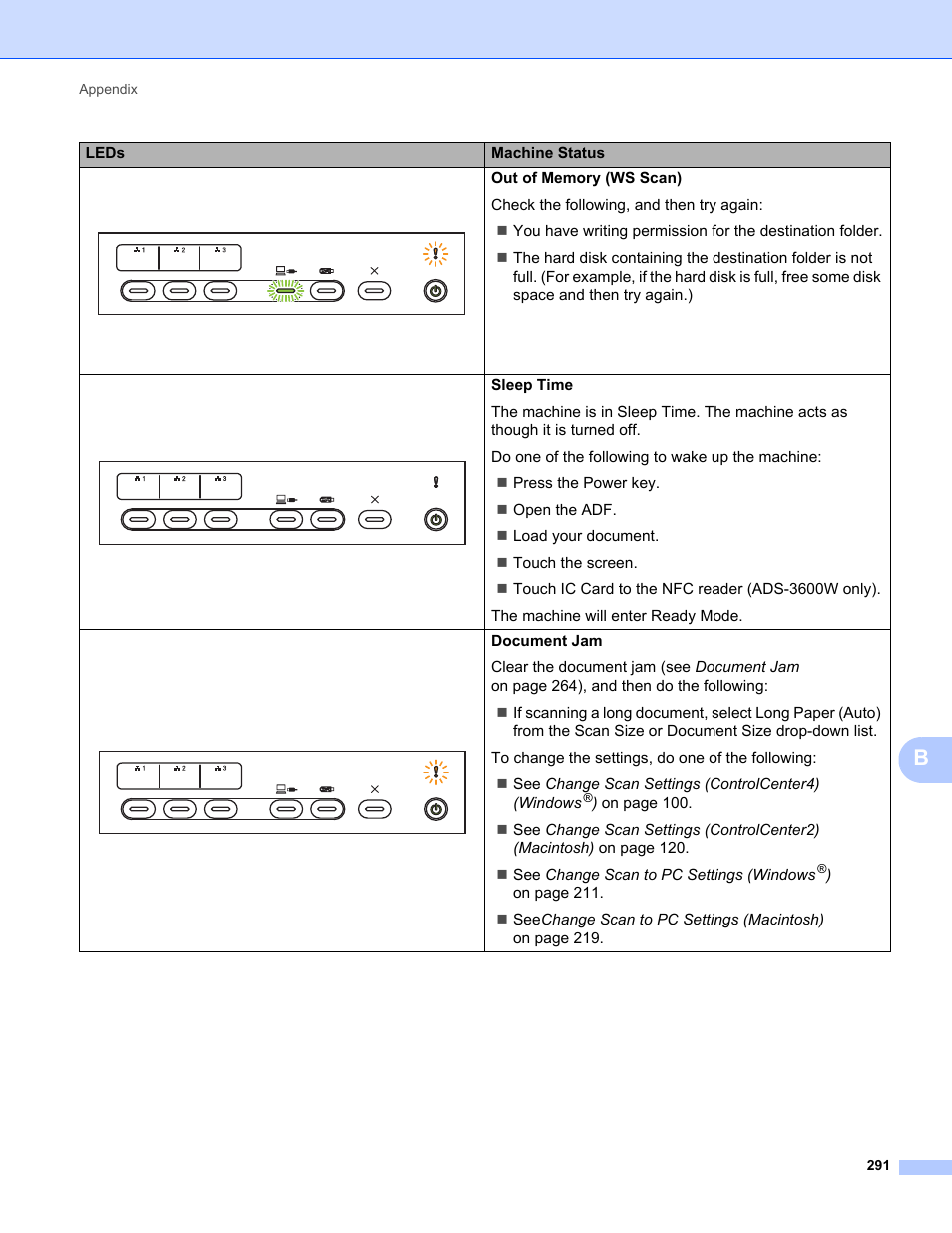 Brother ADS-2400N User Manual | Page 307 / 319