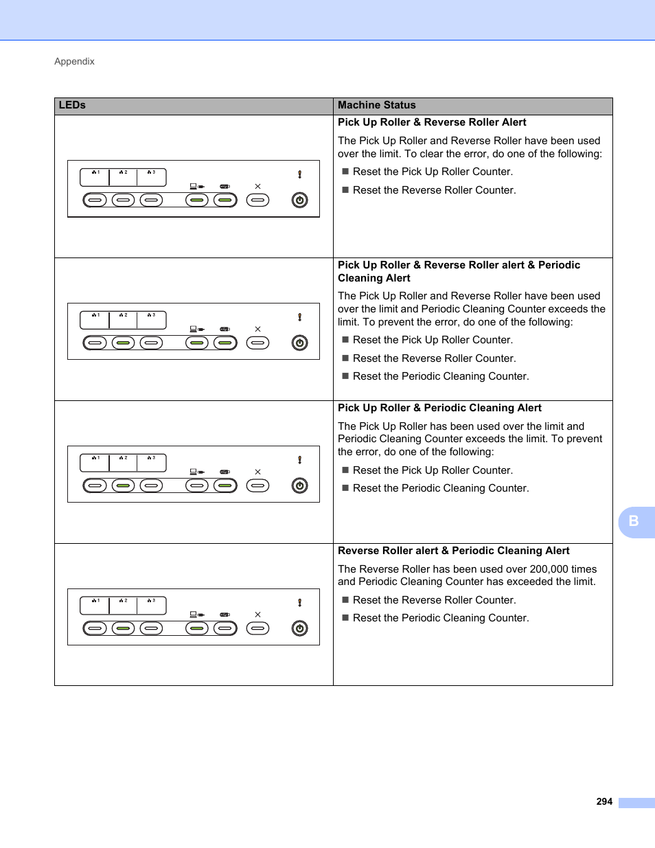 Brother ADS-2400N User Manual | Page 310 / 319