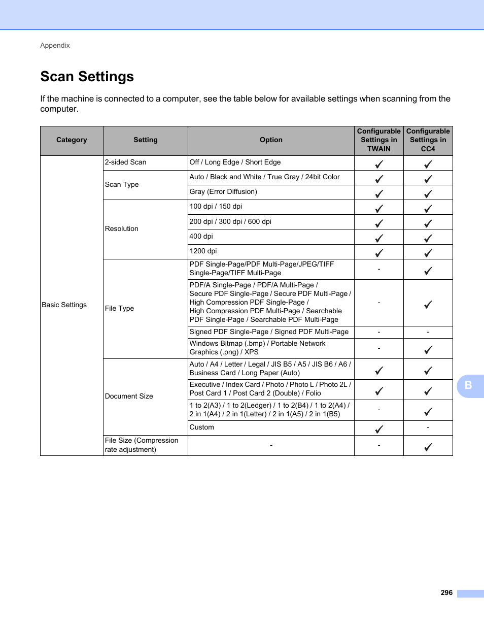 Scan settings, Appendix 296, Gray (error diffusion) | 400 dpi, 1200 dpi, Custom, File size (compression rate adjustment) | Brother ADS-2400N User Manual | Page 312 / 319