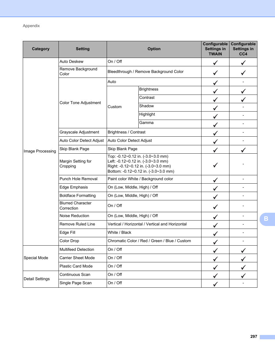 Brother ADS-2400N User Manual | Page 313 / 319